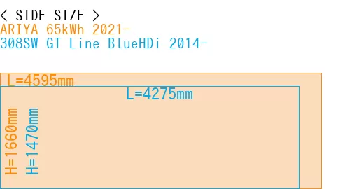 #ARIYA 65kWh 2021- + 308SW GT Line BlueHDi 2014-